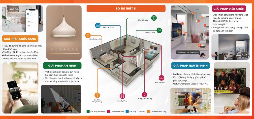 smarthome fpt tổng thể