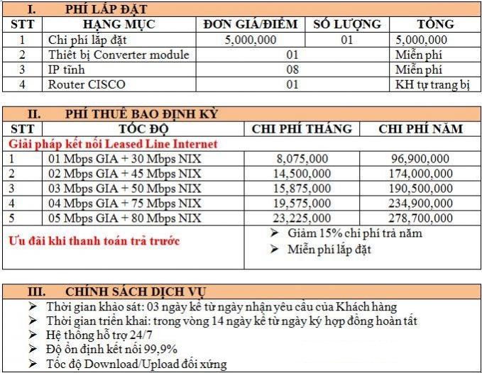 Bảng giá Leased line internet FPT